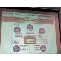 富士通、グループ業績管理、複数自動仕訳けに対応した「GLOVIA SUMMIT GM」 画像