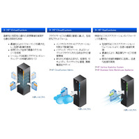 日本HP、データウェアハウスアプライアンスの新製品……検索速度の速さが強み 画像