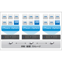 ヴイエムウェア、中堅・中小企業向けの共有ストレージ管理ソフトを発表 画像