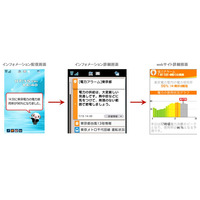 NTTドコモ、iコンシェルにて「電力アラーム」「電力予報」の配信を開始 画像