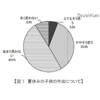 親が子どもの携帯に必要だと思う機能、「GPS」が7割以上 画像