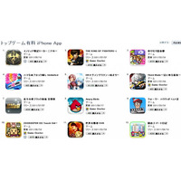 AppStoreの0.99ドルは85円に、アップルが価格レートを変更  画像