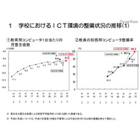 学校のICT環境の整備状況、PC1台当たりの児童生徒数は6.6人 画像