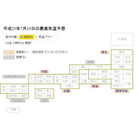 前橋で最高気温37度など熱中症の危険高く……高温注意情報 画像