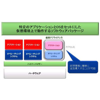 NEC、仮想アプライアンスの新製品「InterSecVM/SG for VMware」など2種を新発売 画像