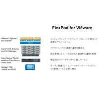 【テクニカルレポート】FlexPod for VMware上でMicrosoftアプリケーションを実行するメリット（前編）……Tech OnTap 画像