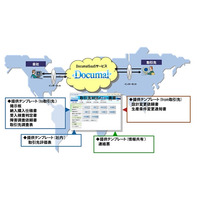 富士通、文書管理サービス「Documal」をSaaS型で提供開始……グローバルに情報共有 画像