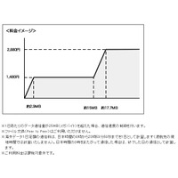 イー・アクセス、海外での定額データ通信サービス「海外データ1日定額」を提供 画像