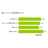 ネット広告「不適切サイト対策」はまだまだ、未実施企業がほぼ半数……MMD研調べ 画像