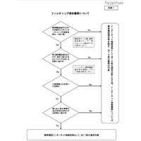 総務省、青少年のネット利用環境の整備に関する意見募集 画像