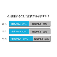 「仕事」「恋愛」「美」、女性のビジョンを世代ごとに徹底調査……ランコム調べ 画像