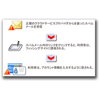 【テクニカルレポート】クラウド環境の脅威に備える：アカウント／サービスの乗っ取り ……トレンドマイクロ・セキュリティブログ 画像