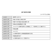 JAXA、あらたに3名のISS搭乗宇宙飛行士を認定 画像