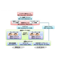 弘前大学、情報システム基盤をプライベートクラウドで構築 画像