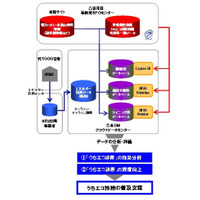 凸版印刷と日本IBM、環境省「うちエコ診断」の検証事業を共同実施…HEMSを使い省エネ支援 画像