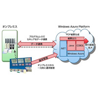 富士通、Windows Azureに対応したミドルウェア新製品をグローバルに販売開始 画像