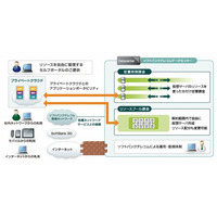 SBテレコム、「ホワイトクラウド　VMware vCloud Datacenter Service」提供開始 画像