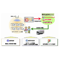 【地震】NTT東、NTTBPとセブン＆アイ、仮設住宅居住者にネットショッピング環境を無償提供 画像