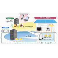 NTT東西、事業者向けソフトウェア配信サービス「フレッツ・ジョイント」発表 画像