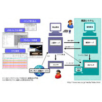 NEC、「CMデジタルファイル入稿サーバ」を販売開始……メタデータでの検索に対応 画像