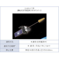 「ひまわり7号」、画像配信行えず！地上システムに障害発生 画像