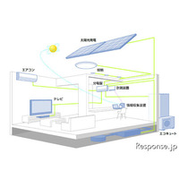 積水化学、既築邸へエネルギーマネジメントと太陽発電のセット販売 画像