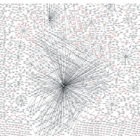 ブルーコート、マルウェア配信ネットワークを分析 画像