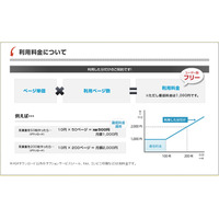 日本オプロ、Salesforce CRM、Force.comユーザ向けクラウド帳票サービス 画像