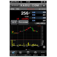カブドットコム証券向けスマートフォンアプリ「kabu smart」 画像