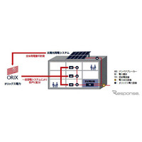 オリックス電力、太陽光発電と電力一括購入を組み合わせた新サービス 画像