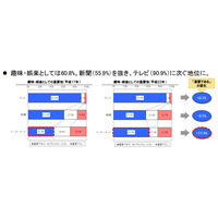 【情報通信白書】ソーシャルメディアで深まる絆、身近な人より遠くの人 画像