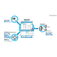 コストパフォーマンス重視、学校向け統合マネジメントシステム「ExtraConsole」 画像