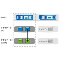 【テクニカルレポート】DataMotion for Volumes ベストプラクティスとユースケース（前編）……Tech OnTap 画像