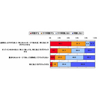 知人からのメッセージ、2人に1人がURLを気にせずクリック…トレンドマイクロ調べ 画像