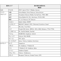 イー・アクセスの国際SMSが24日に開始 画像