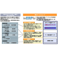 NTTデータグループ、SAP ERP向けクラウドホスティング「INERPIA/イナーピア SAPホスティング」提供開始 画像