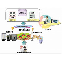 【地震】マイファーム×ドコモ×NEC、塩害を受けた農地の復興支援事業で業務提携 画像