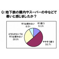 「肌年齢」を決める夏の汗対策とは……専門家がケアをアドバイス 画像