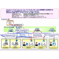 NTT Com、企業向けコミュニケーションサービスで「UCaaSプラン」提供開始 画像