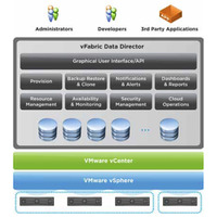 VMware、企業向けDaaSの新プラットフォーム「VMware vFabric Data Director」発表 画像
