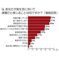 働く女性の「食べ過ぎ防止」に効果のある食材とは？ 料理研究家・浜内千波氏がアドバイス  画像