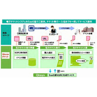 NEC、“セキュリティ機能搭載QRコード”を活用したSaaS型電子チケット発行サービスを国内初発売 画像