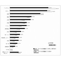 “リサイクル”可能な芸人、1位は「ヒロシ」、2位以下も納得の結果……リサイクルに関する調査 画像