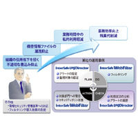 ALSI、 ログ分析ソフト「InterSafe LogDirector」最新版を発表……仮想化環境に対応 画像