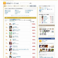 サイブリッジ、mixiページの総合情報ポータルサイト「mixiページ.net」公開 画像