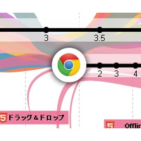 グーグル、HTML5で「ウェブの進化」を振り返るインフォグラフィックを公開 画像