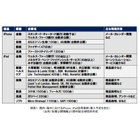 【テクニカルレポート】新たな顧客チャネルとなるスマートフォン、タブレット端末（前編）……野村総合研究所「技術創発」 画像