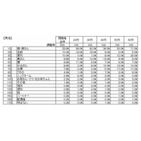 夫婦の呼び方ランキング……ブライダル総研調査 画像