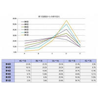 8割の自治体ホームページ、品質に「問題あり」……アライド・ブレインズ調べ 画像