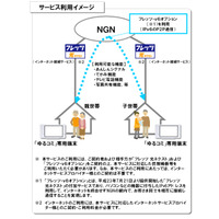 NTT西、「ゆるやかな家族間コミュニケーションサービス（仮称）」トライアル実施 画像